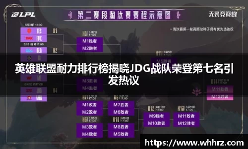 英雄联盟耐力排行榜揭晓JDG战队荣登第七名引发热议