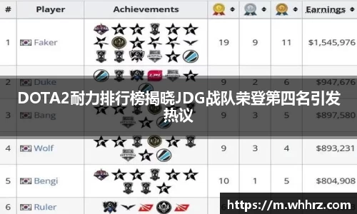 DOTA2耐力排行榜揭晓JDG战队荣登第四名引发热议