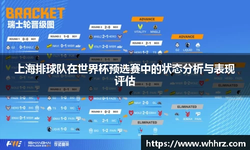 上海排球队在世界杯预选赛中的状态分析与表现评估